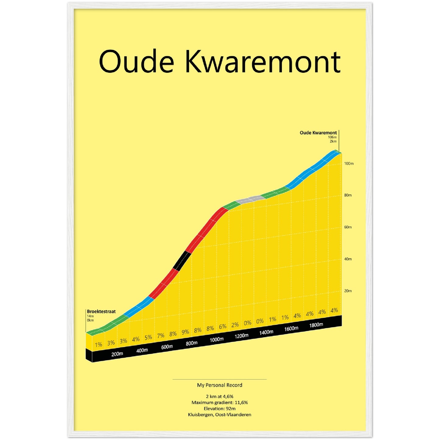 Oude Kwaremont, stigningsplakat