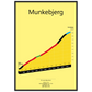 Munkebjerg, klimposter
