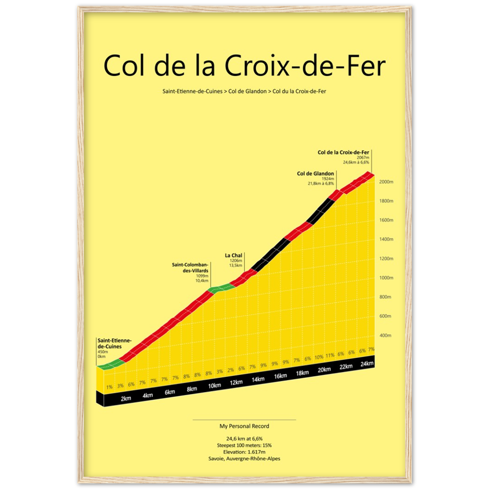 Col de la Croix-de-Fer, stigningsplakat