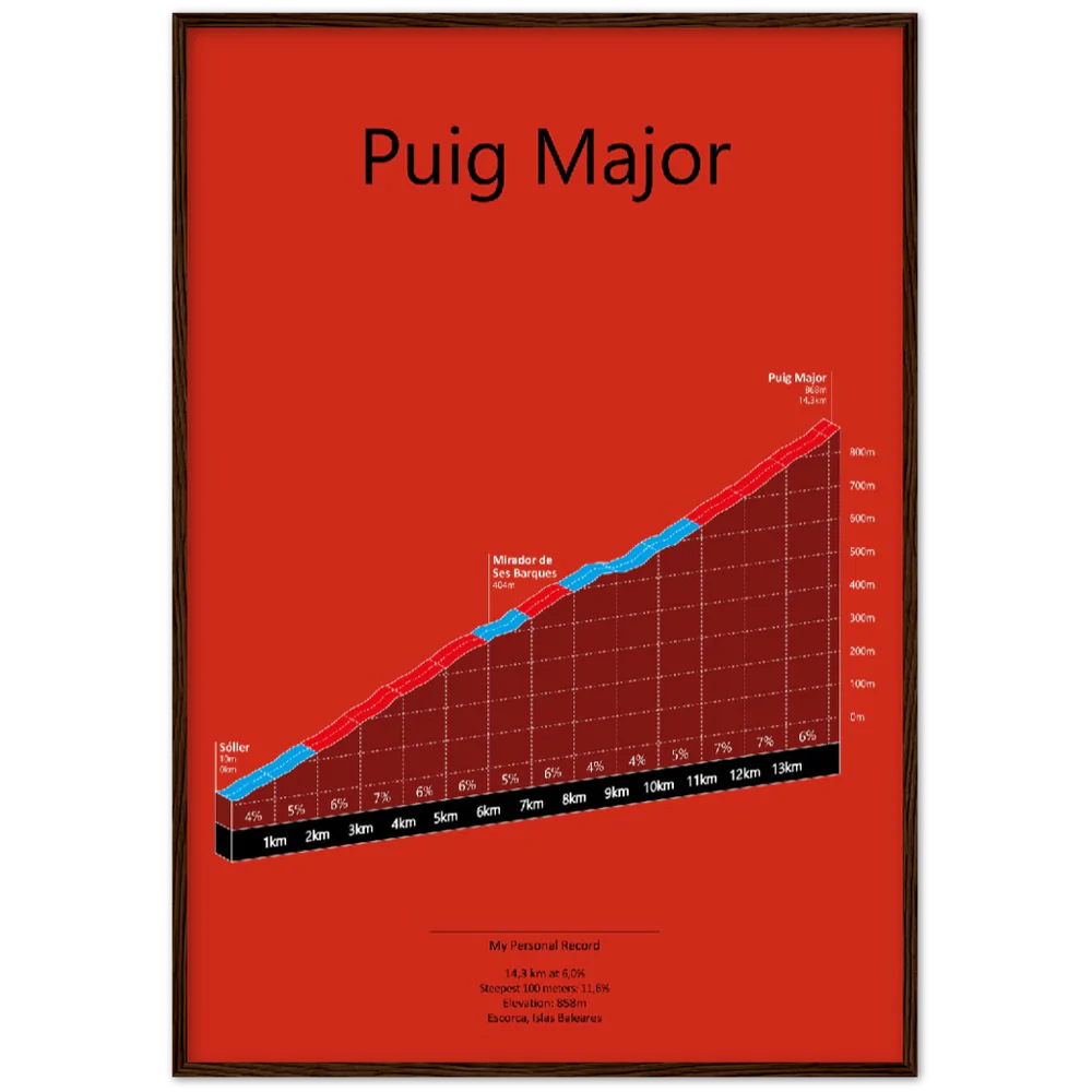 Puig Major, stigningsplakat (Outlet vare)