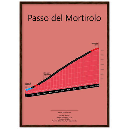 Passo del Mortirolo, stigningsplakat