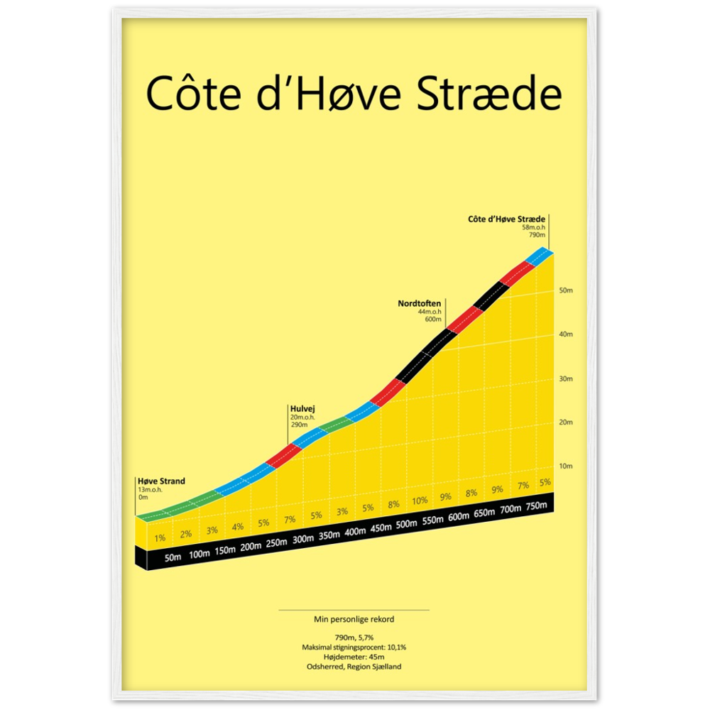 Côte d’Høve Stræde, stigningsplakat