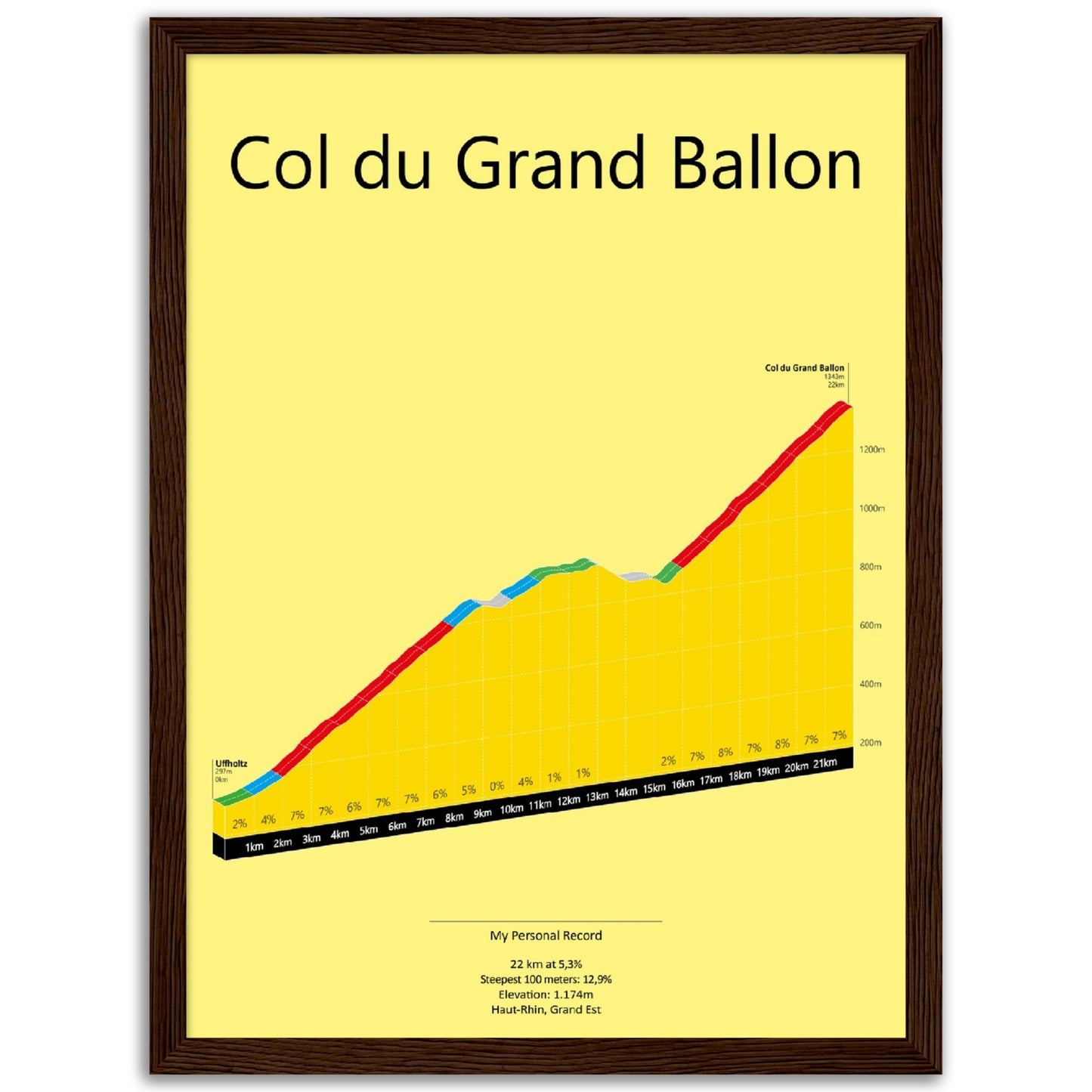 Col du Grand Ballon, klimposter