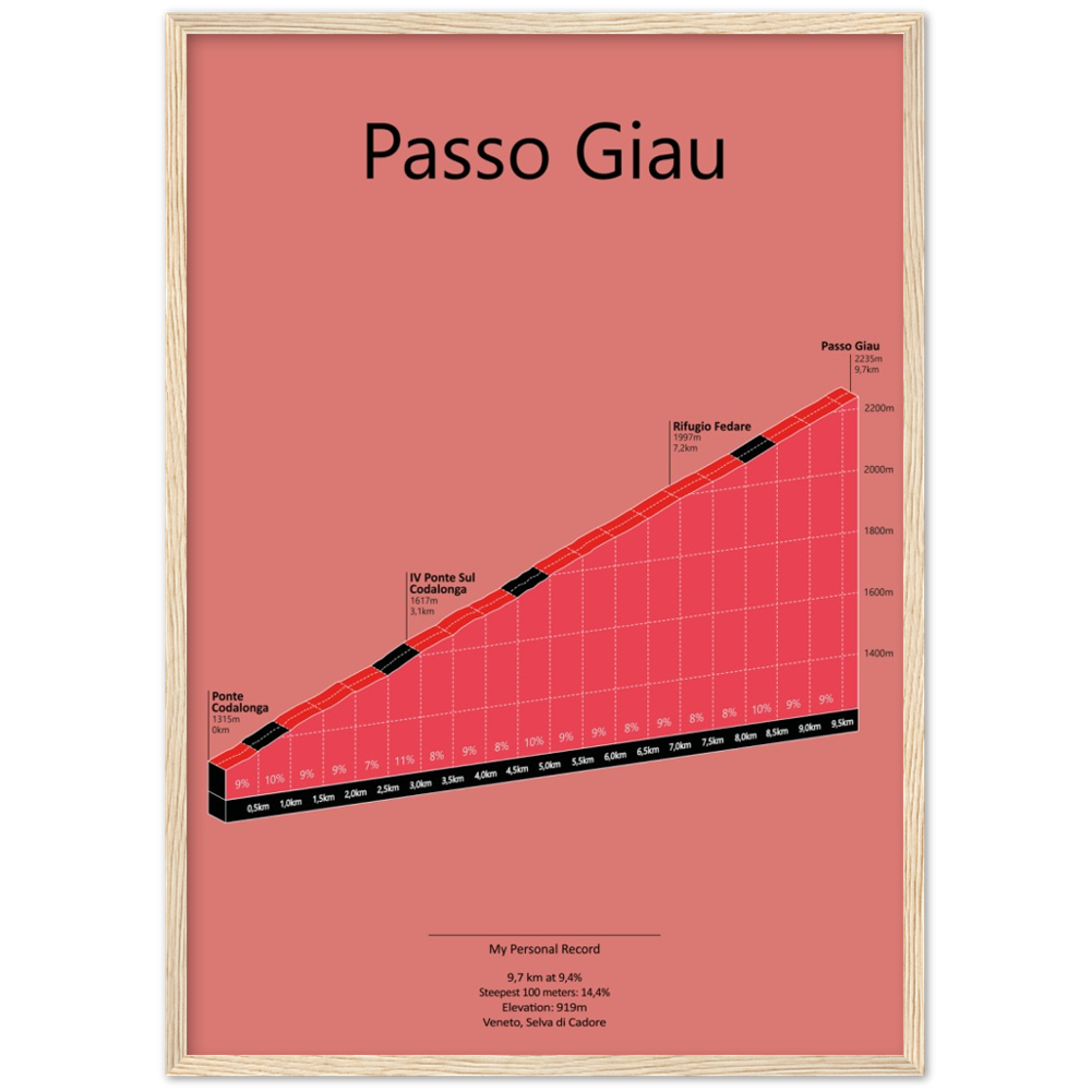 Passo Giau, stigningsplakat