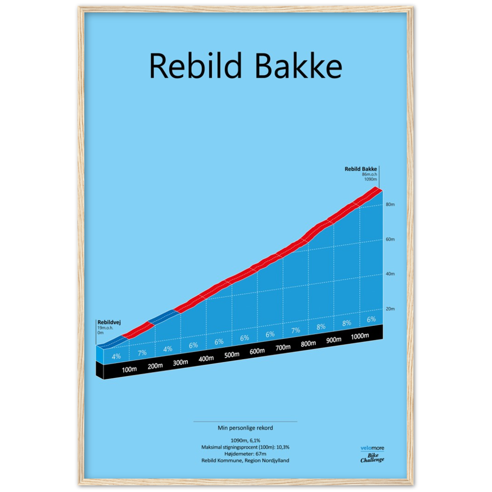 Rebild Bakke, stigningsplakat