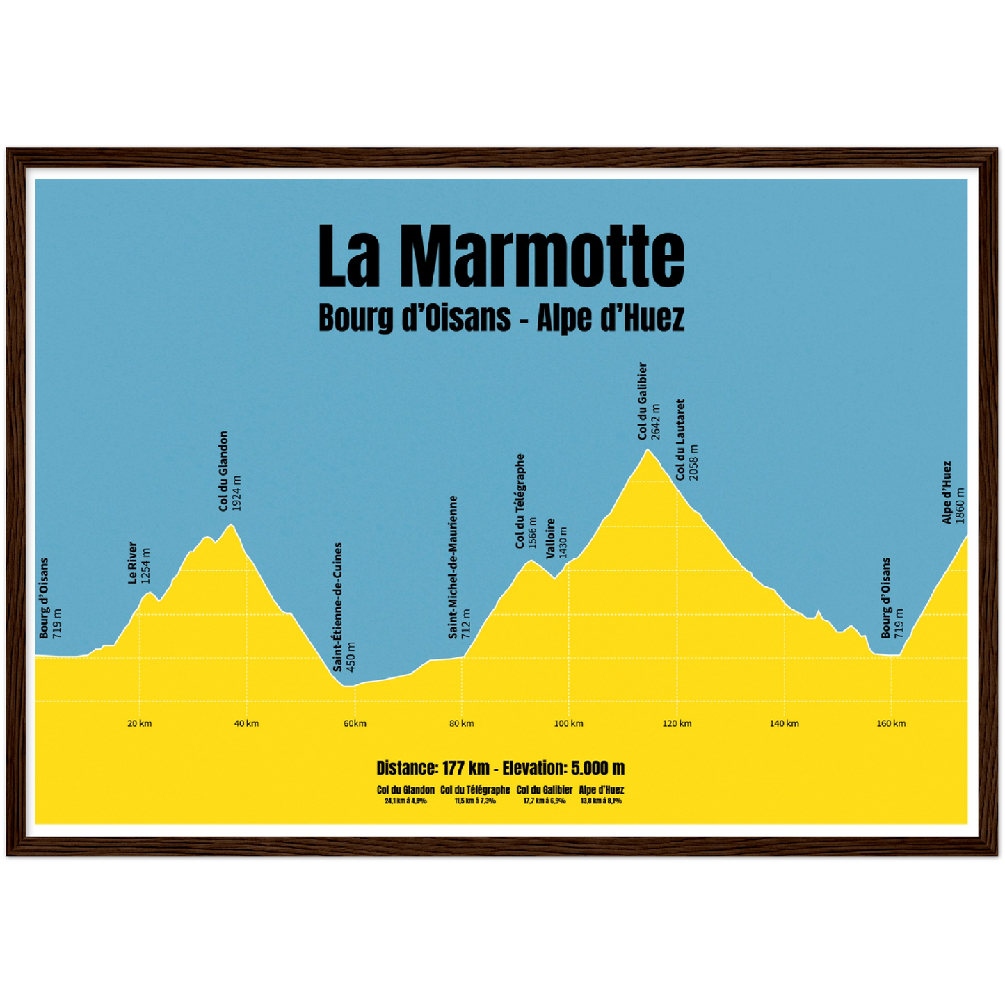 La Marmotte profile poster