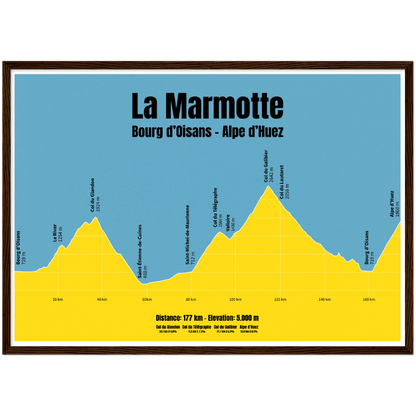La Marmotte profil plakat