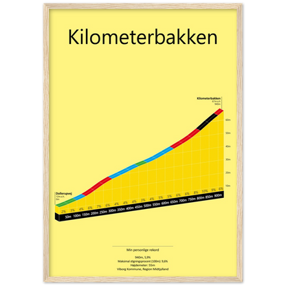 Kilometerbakken, poster