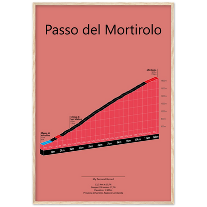 Passo del Mortirolo, klimposter