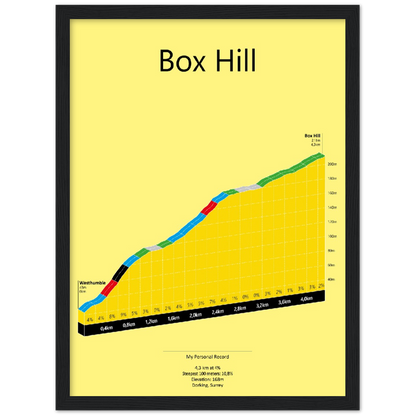 Box Hill, klimposter