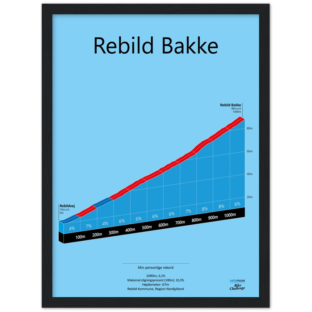 Rebild Bakke, stigningsplakat