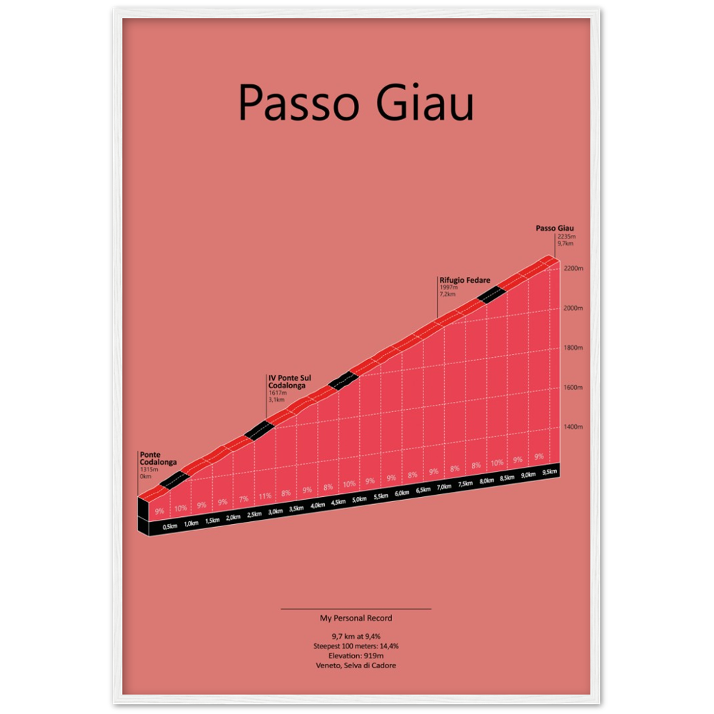 Passo Giau, stigningsplakat