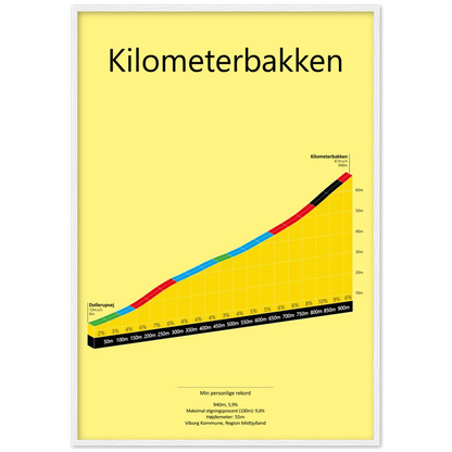 Kilometerbakken, poster