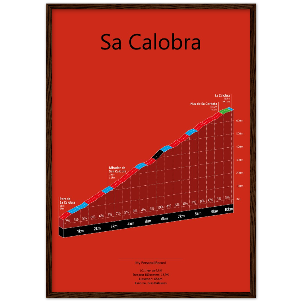 Sa Calobra, klimposter