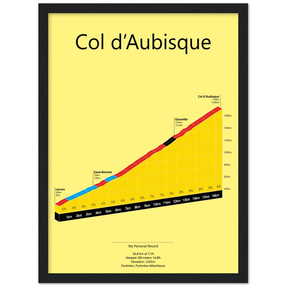 Col d'Aubisque, klimposter