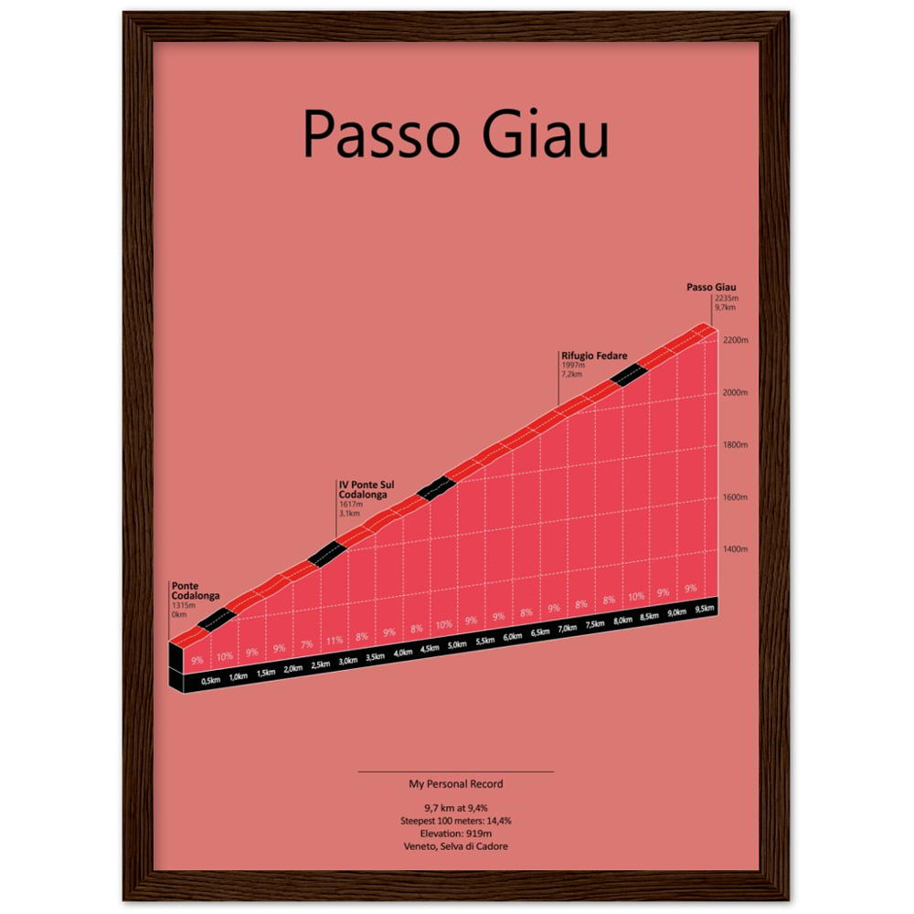 Passo Giau, stigningsplakat