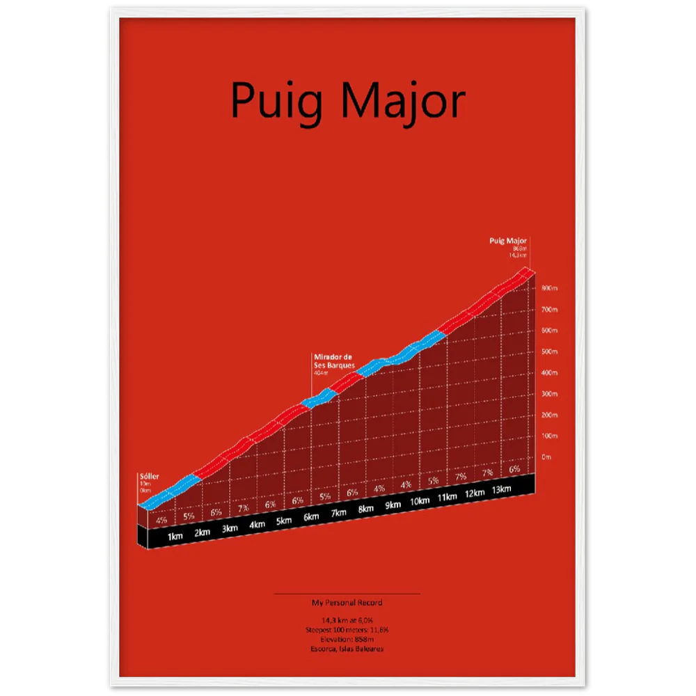 Puig Major, stigningsplakat (Outlet vare)