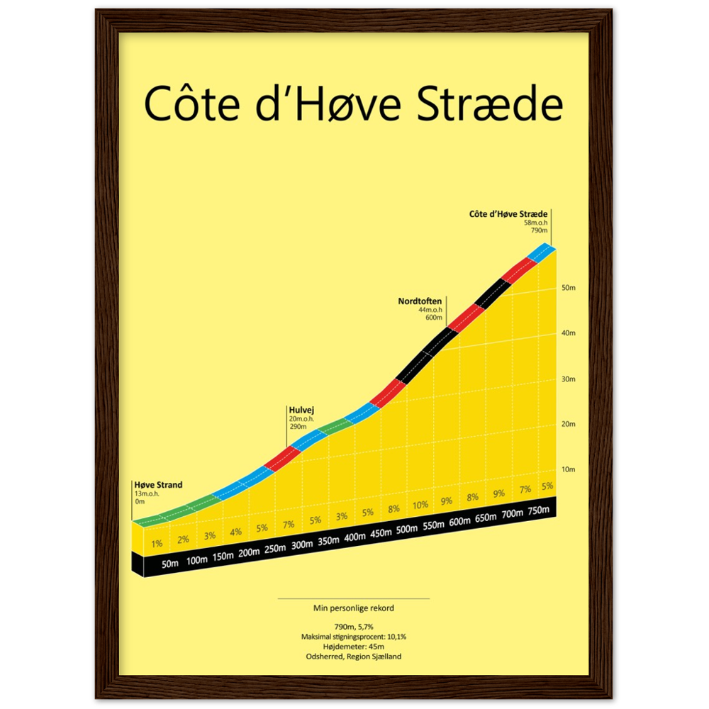 Côte d’Høve Stræde, stigningsplakat