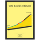 Côte d'Asnæs Enclosure, klimposter