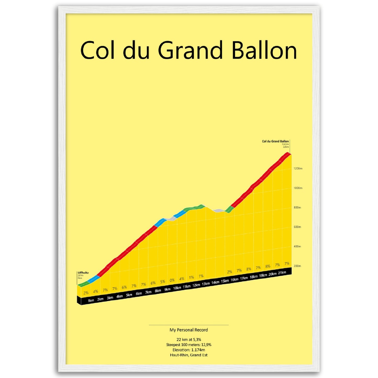 Col du Grand Ballon, stigningsplakat