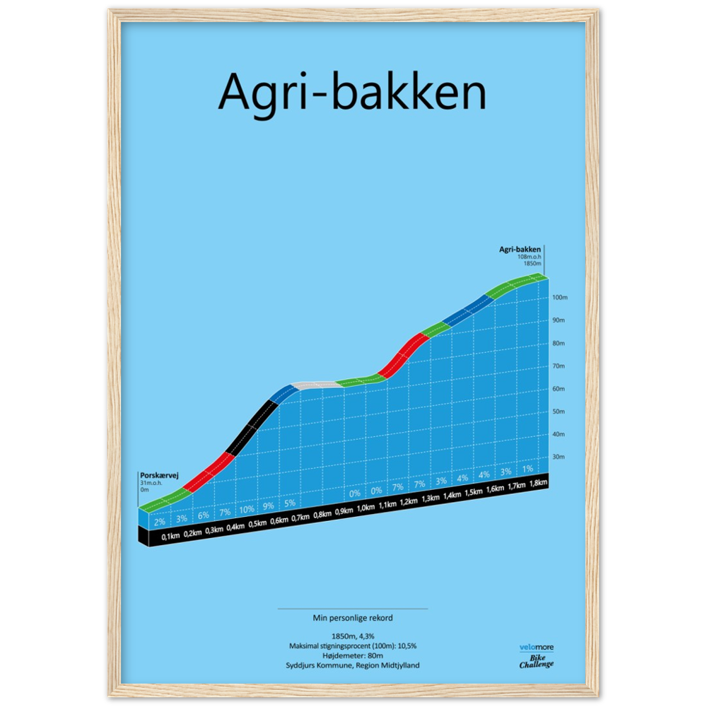 Agri-Bakken, stigningsplakat