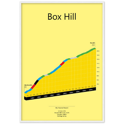 Box Hill, poster