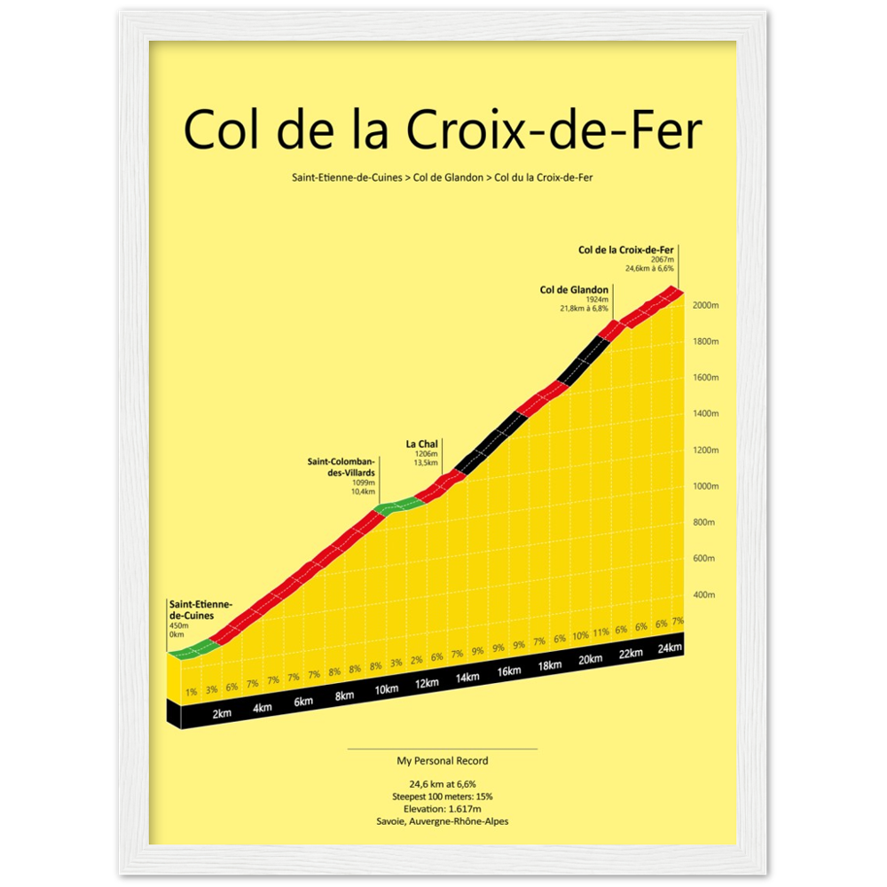 Col de la Croix-de-Fer, stigningsplakat