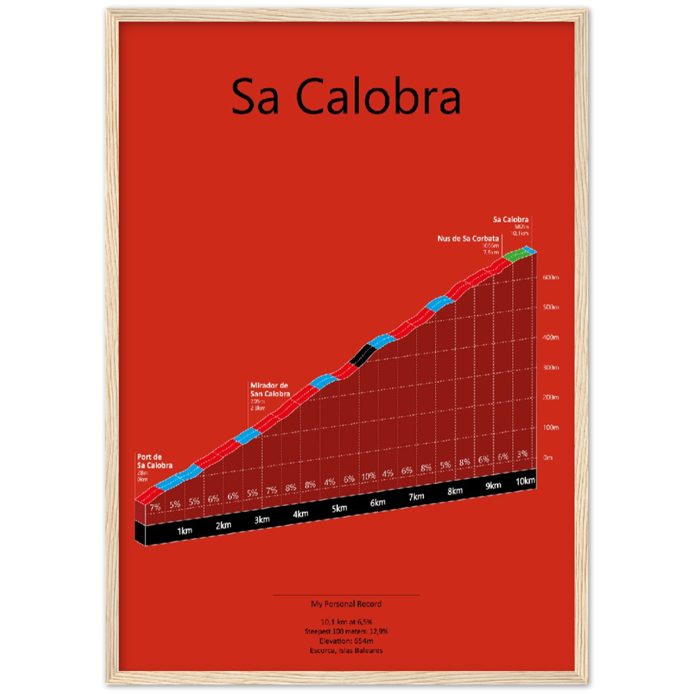 Sa Calobra, klimposter