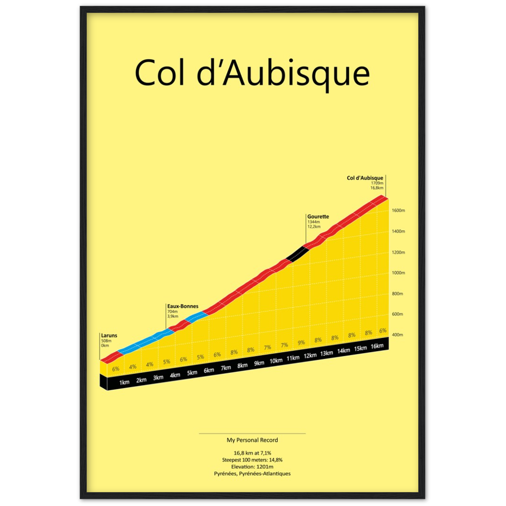 Col d'Aubisque, klimposter