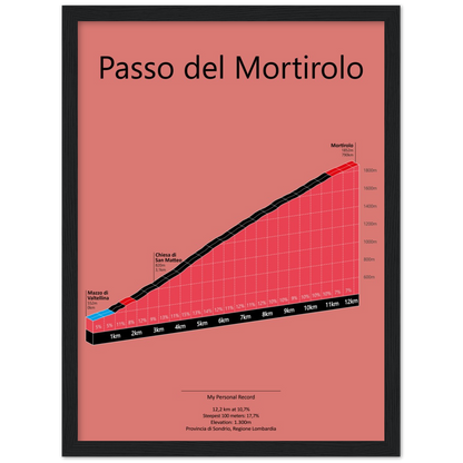 Passo del Mortirolo, stigningsplakat