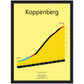 Koppenberg, poster