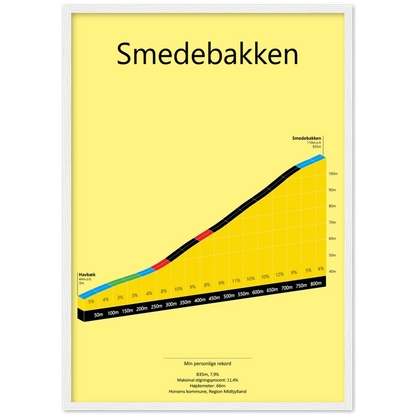 Smedebakken, poster