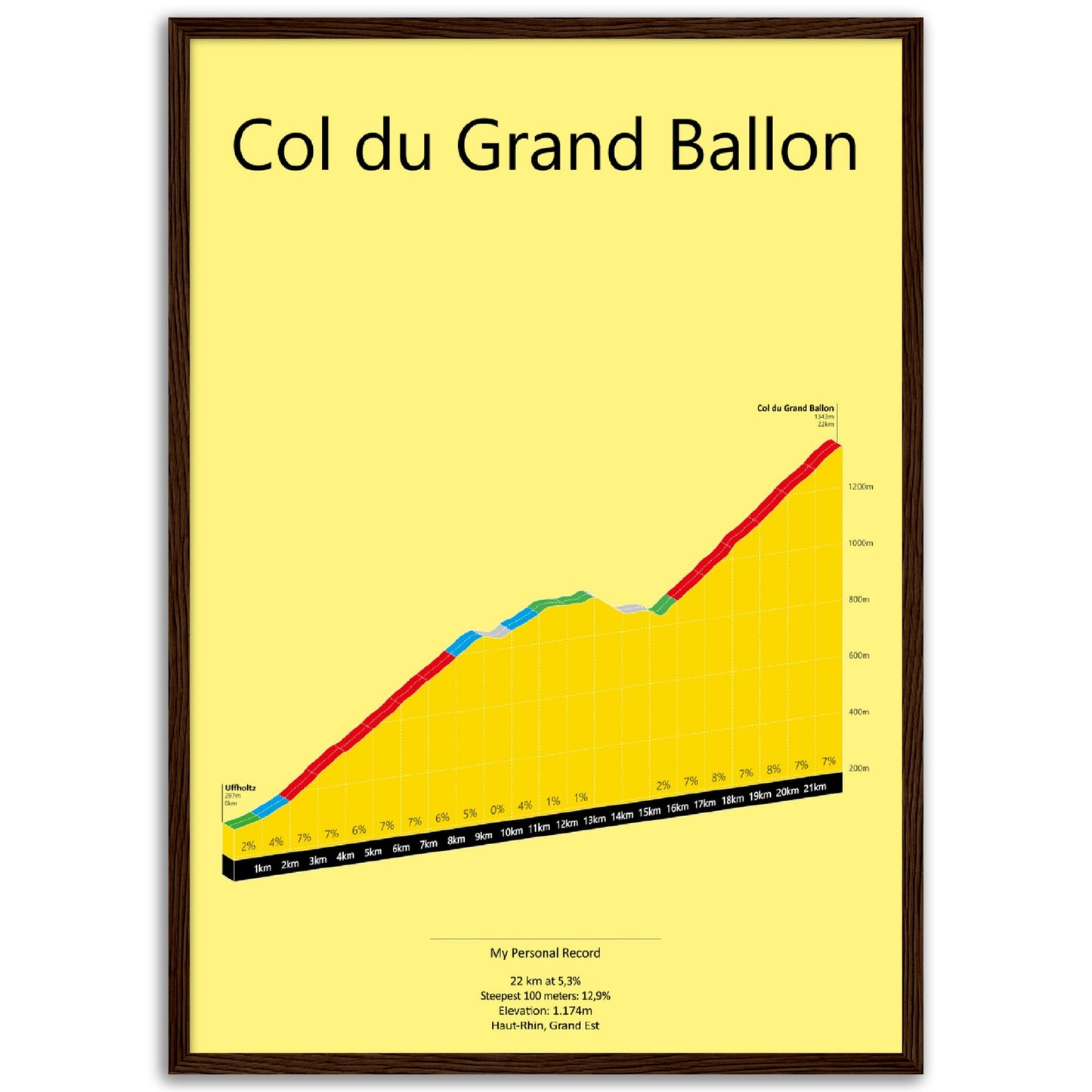 Col du Grand Ballon, stigningsplakat