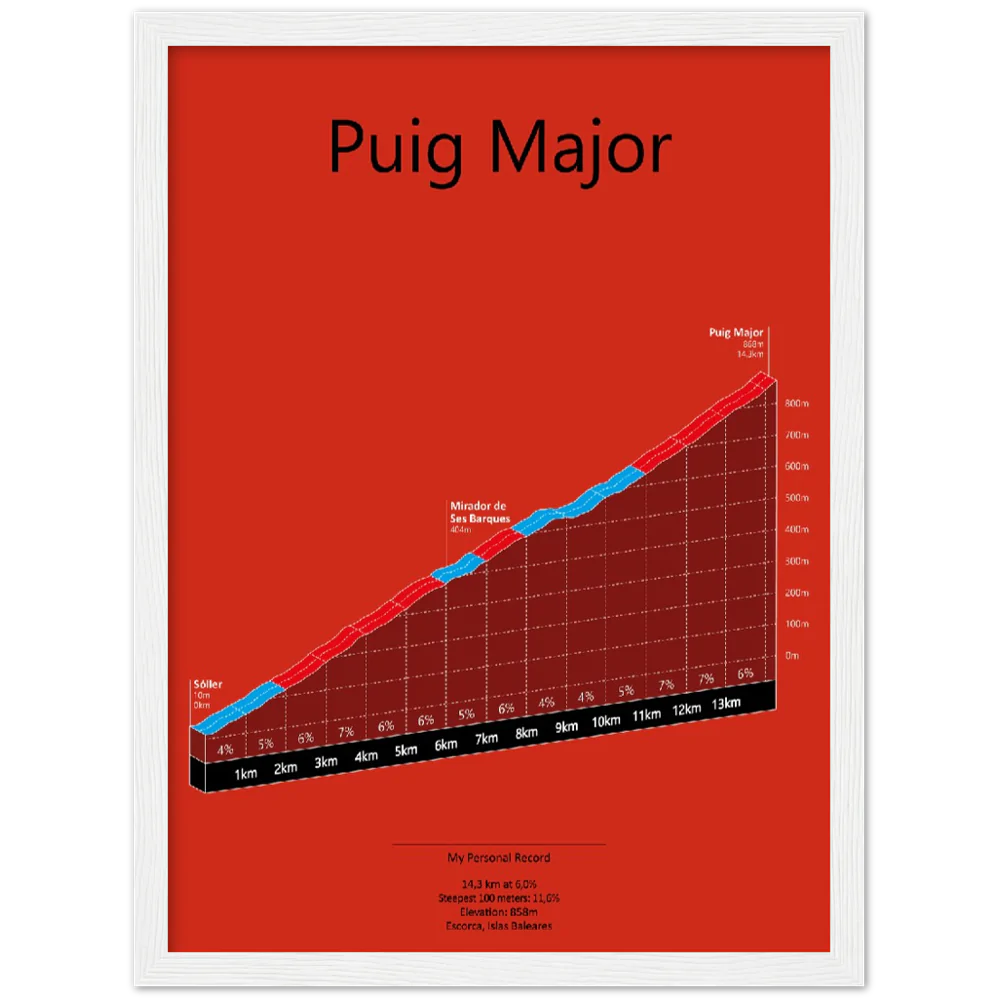 Puig Major, stigningsplakat (Outlet vare)