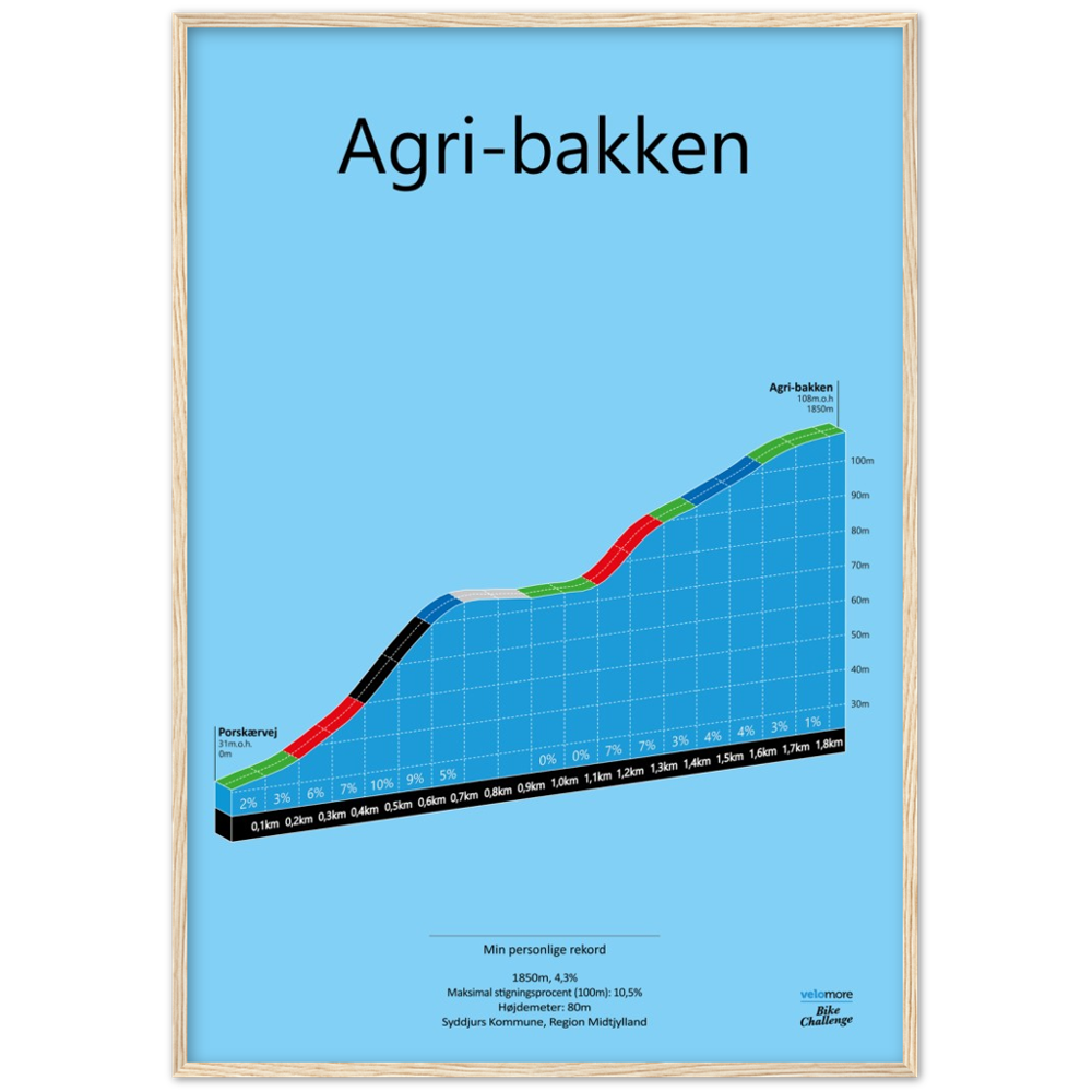 Agri-Bakken, stigningsplakat