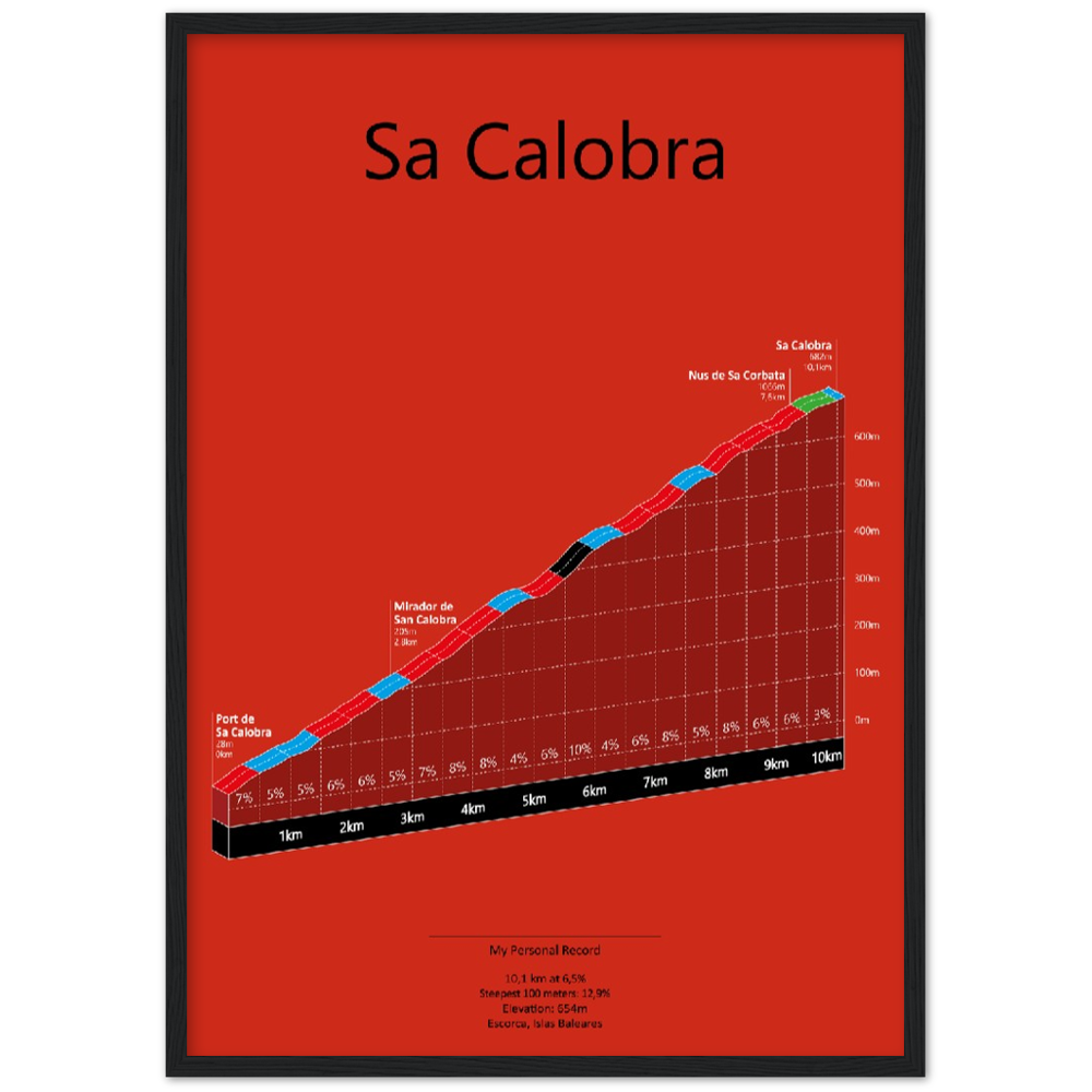 Sa Calobra, klimposter