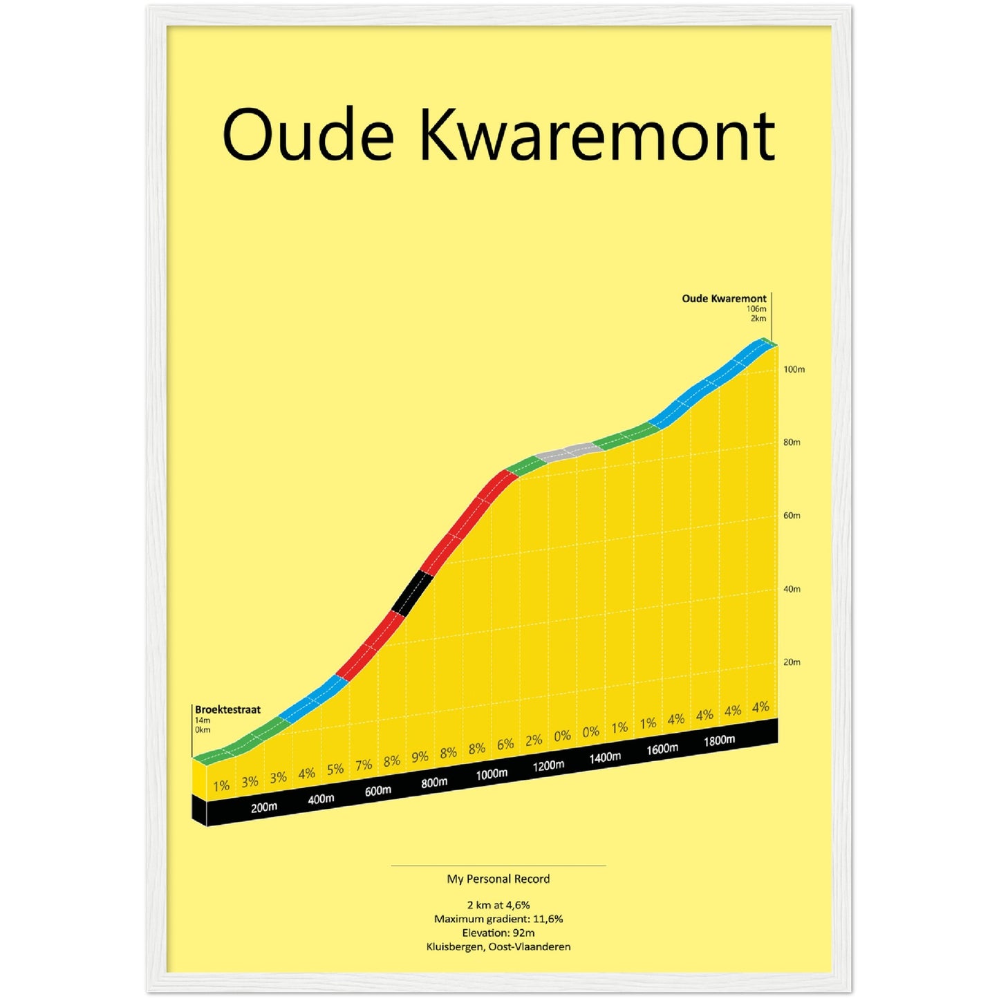 Oude Kwaremont, stigningsplakat