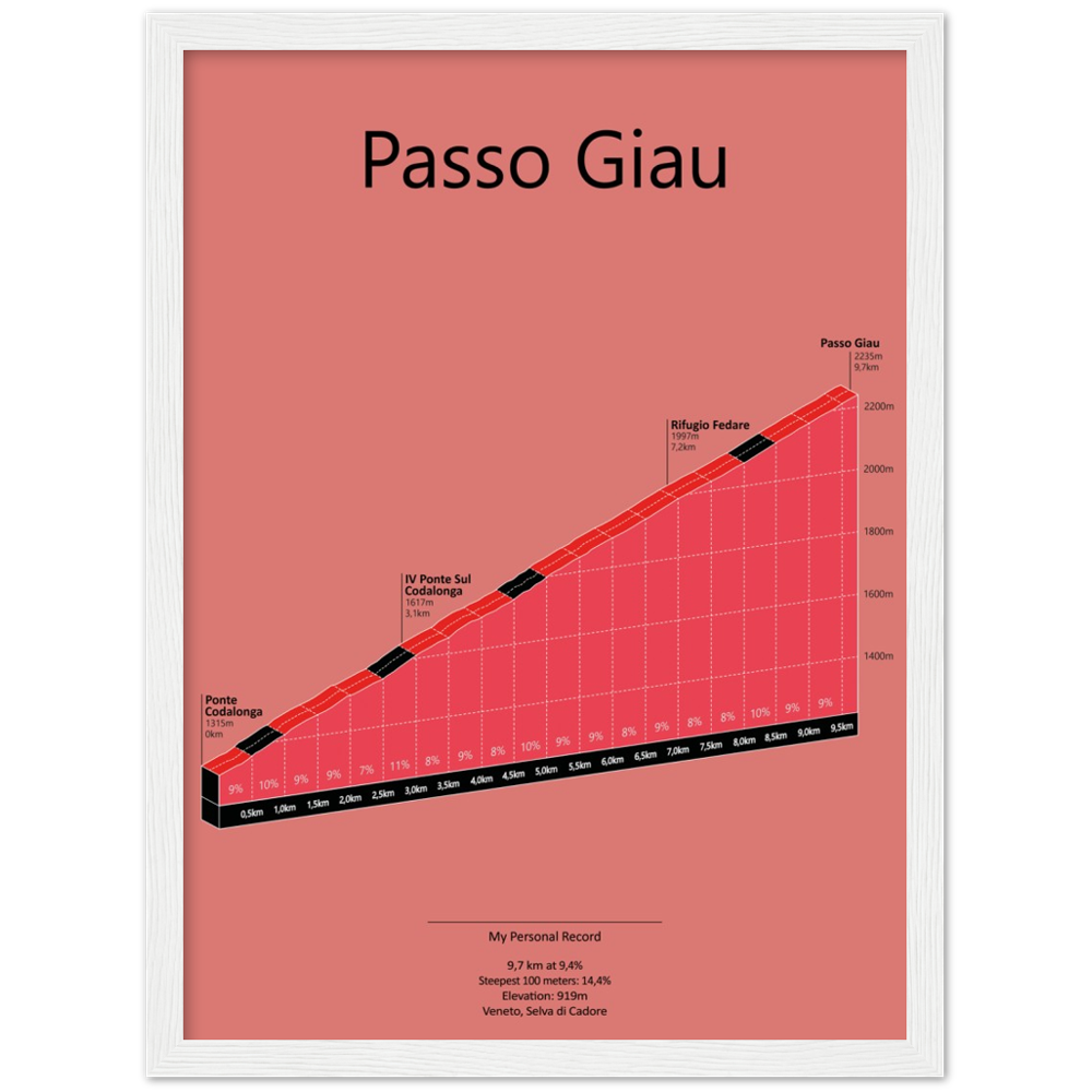 Passo Giau, stigningsplakat