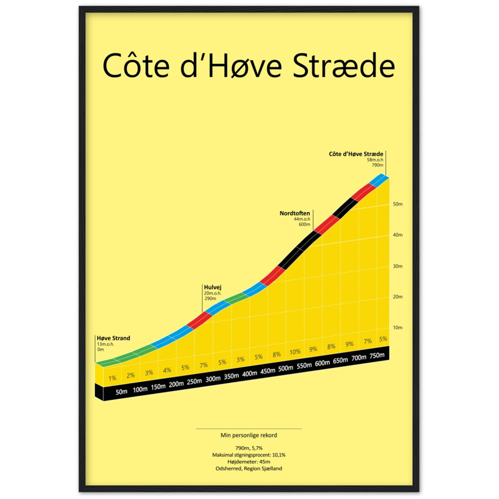 Côte d’Høve Stræde, stigningsplakat