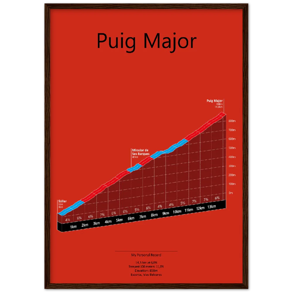 Puig Major, stigningsplakat (Outlet vare)