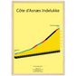 Côte d'Asnæs Enclosure, klimposter