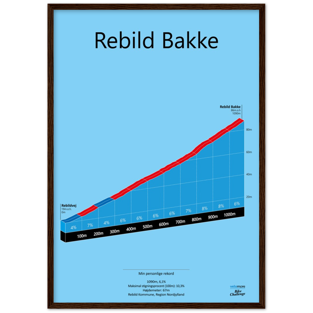 Rebild Bakke, stigningsplakat