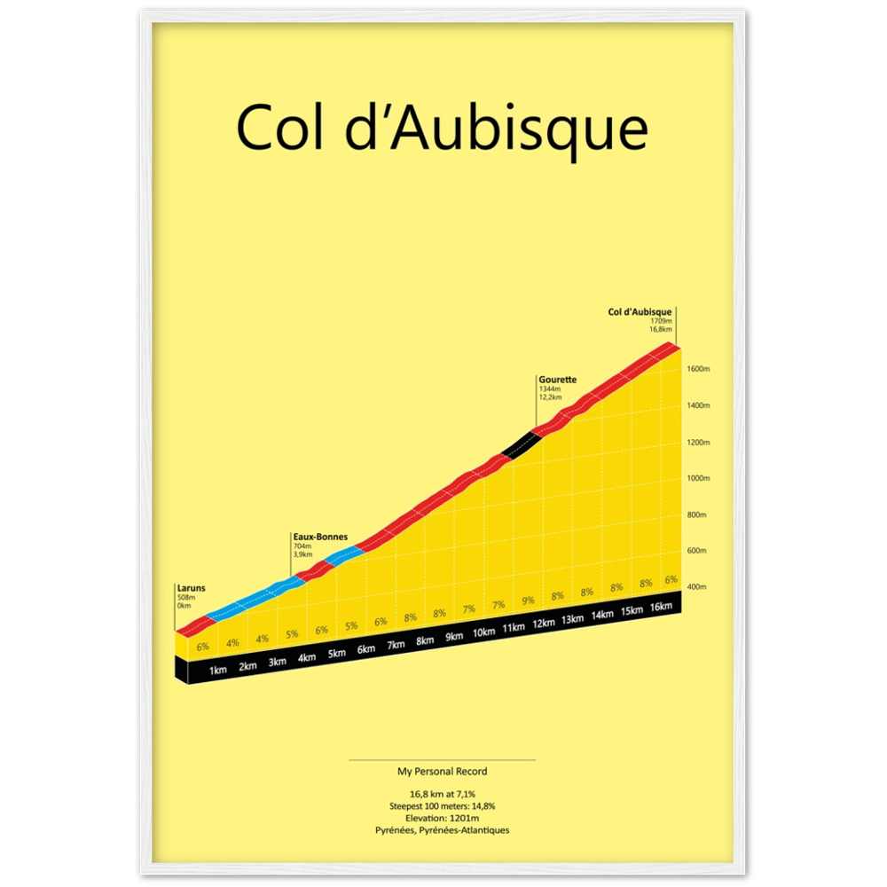 Col d'Aubisque, klimposter