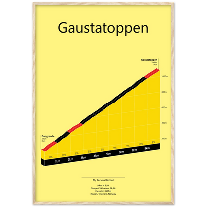Gaustatoppen, poster