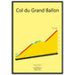 Col du Grand Ballon, klimposter