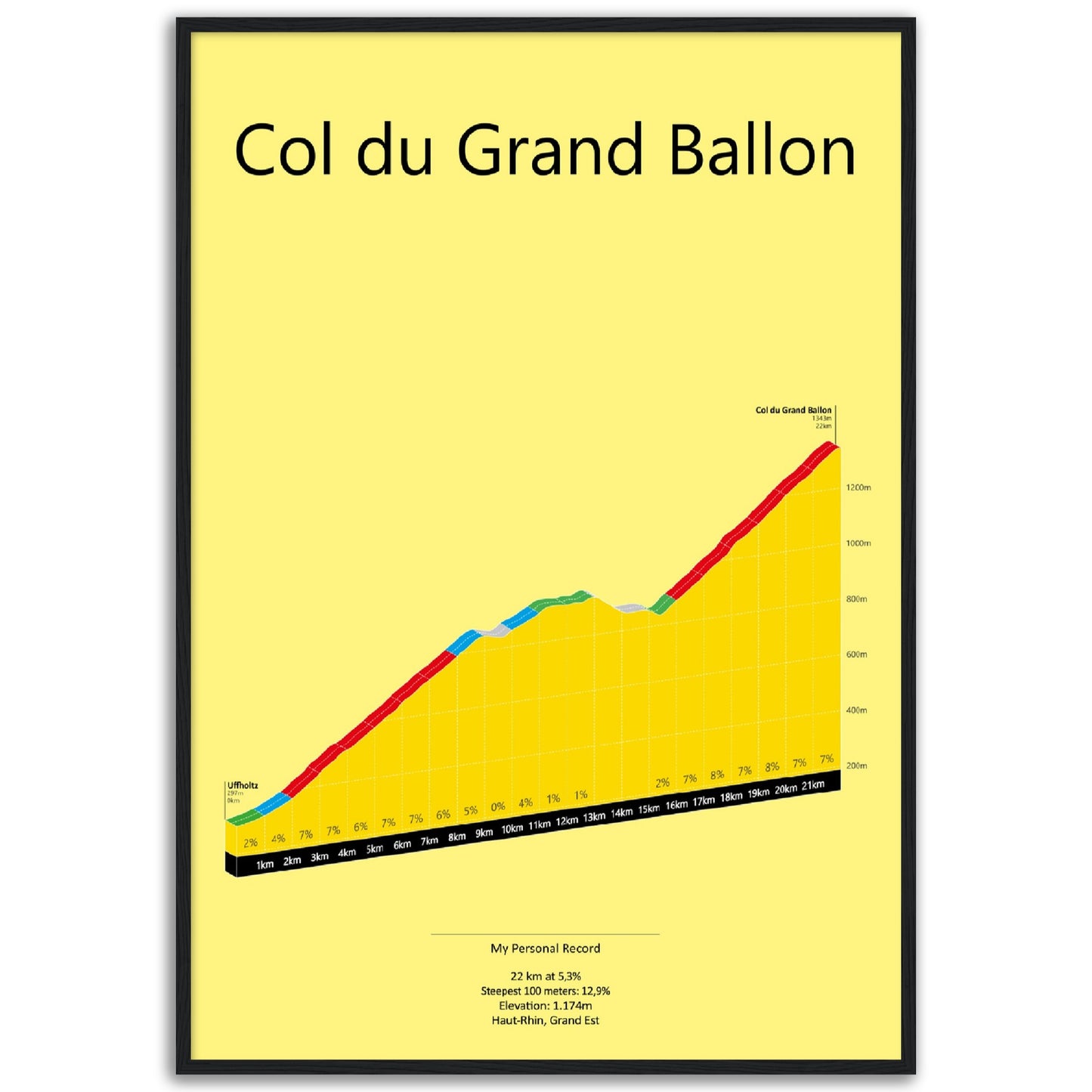 Col du Grand Ballon, stigningsplakat