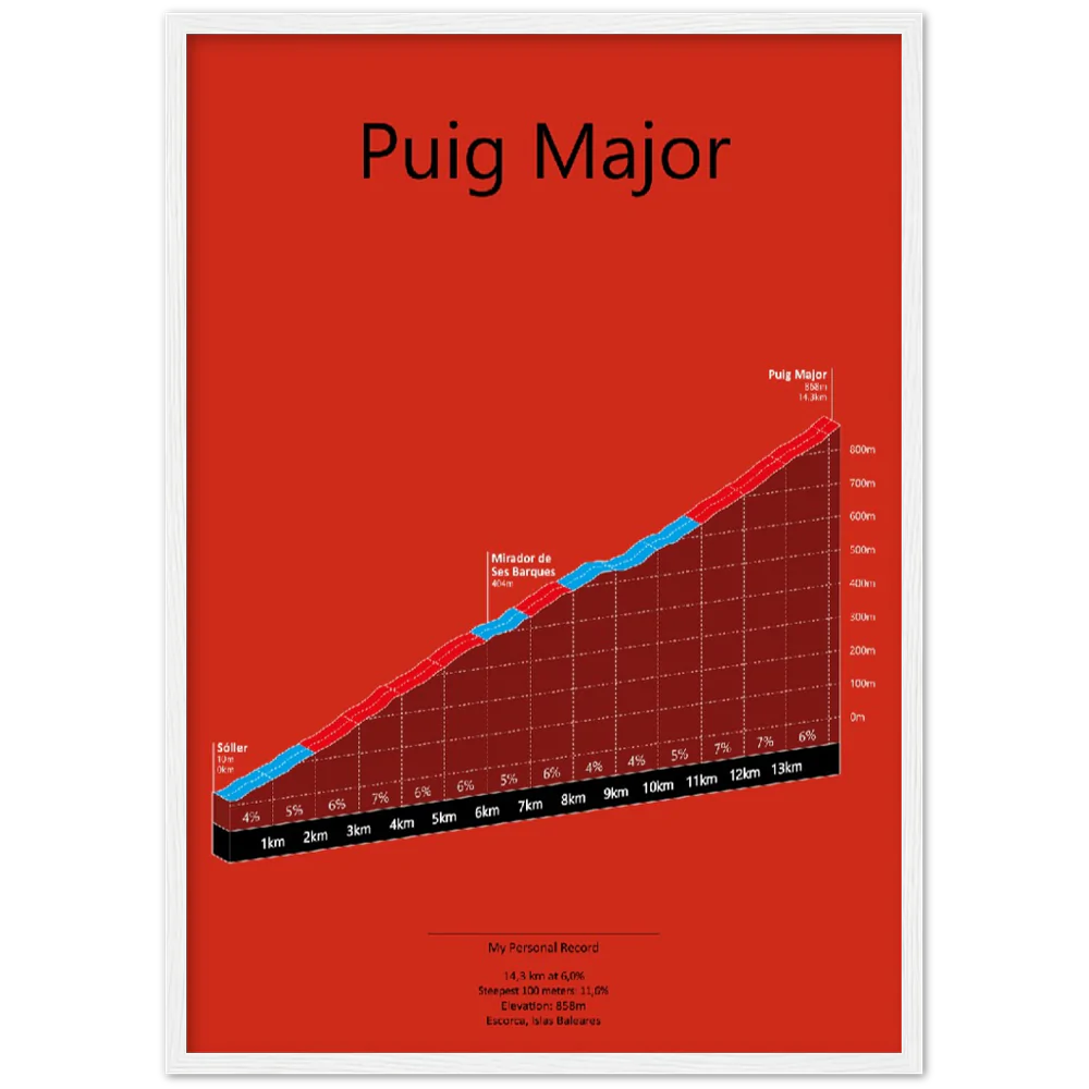 Puig Major, stigningsplakat (Outlet vare)