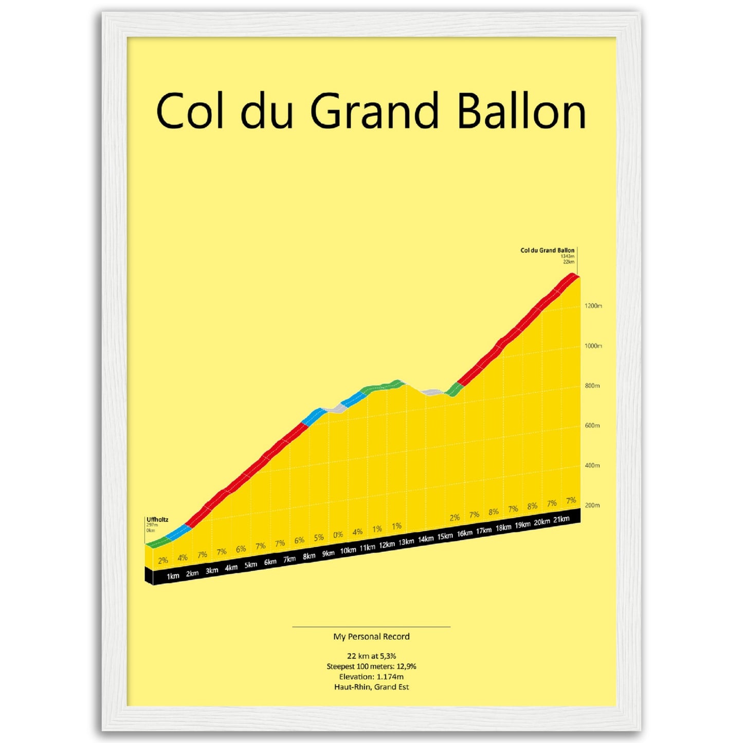 Col du Grand Ballon, stigningsplakat