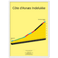 Côte d'Asnæs Enclosure, klimposter