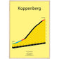 Koppenberg, poster